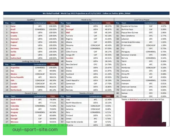 世界杯竞猜赔率变动揭秘投注趋势与热门赛果分析