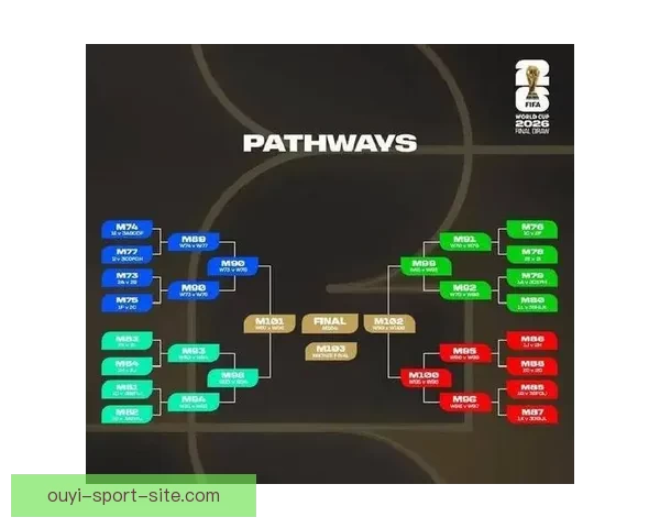 2026年世界杯赛事时间安排与各阶段比赛的重要节点解析