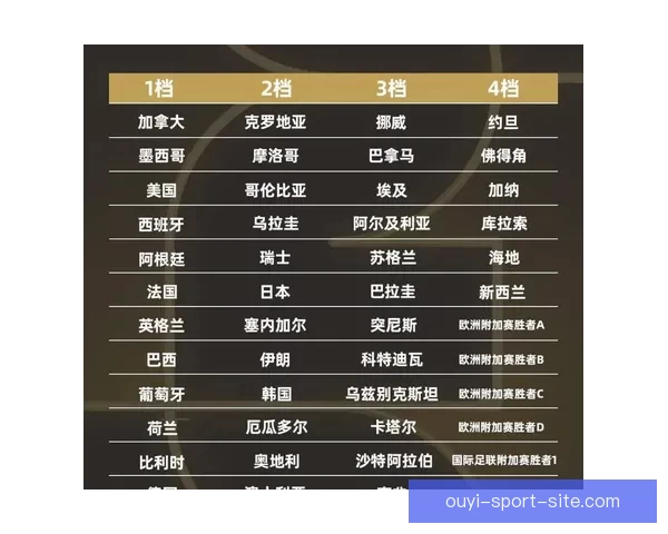 2026年世界杯赛事时间安排与各阶段比赛的重要节点解析