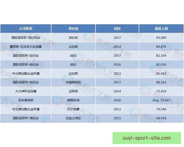 美加墨世界杯最新赛果竞猜赔率全面解析与趋势预测